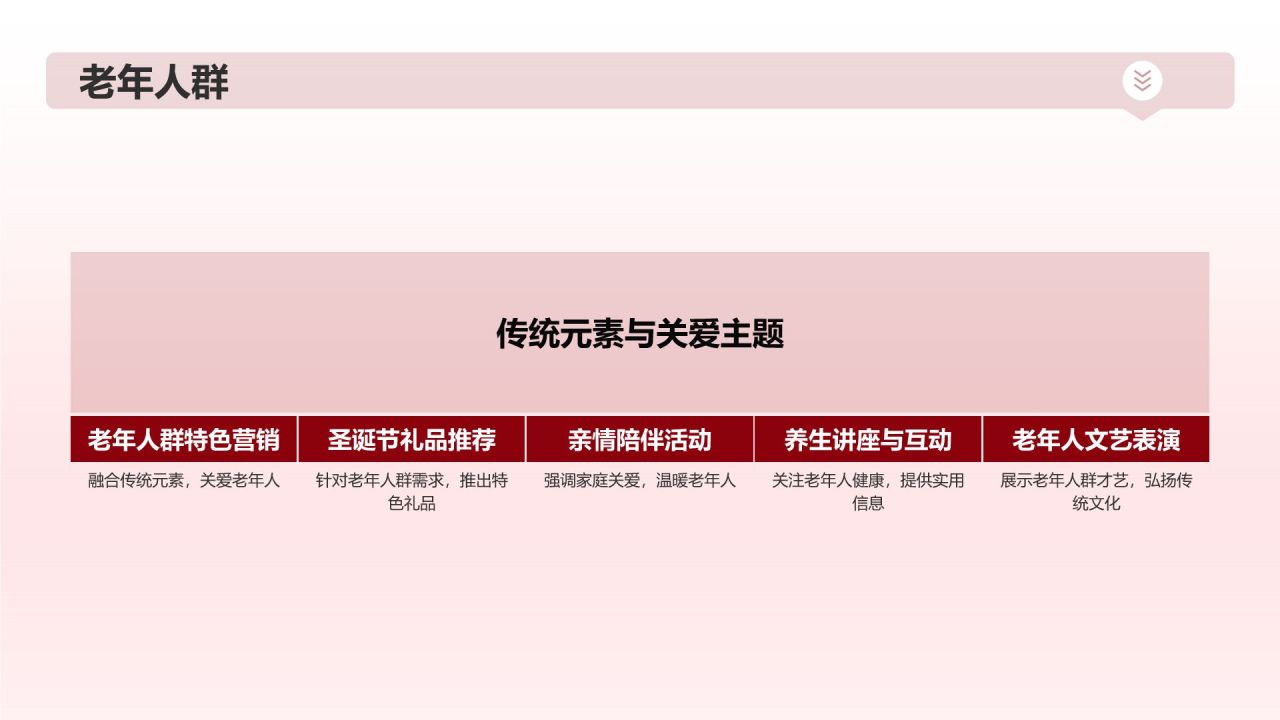 圣诞节营销方案