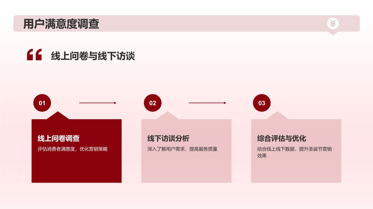 圣诞节营销方案