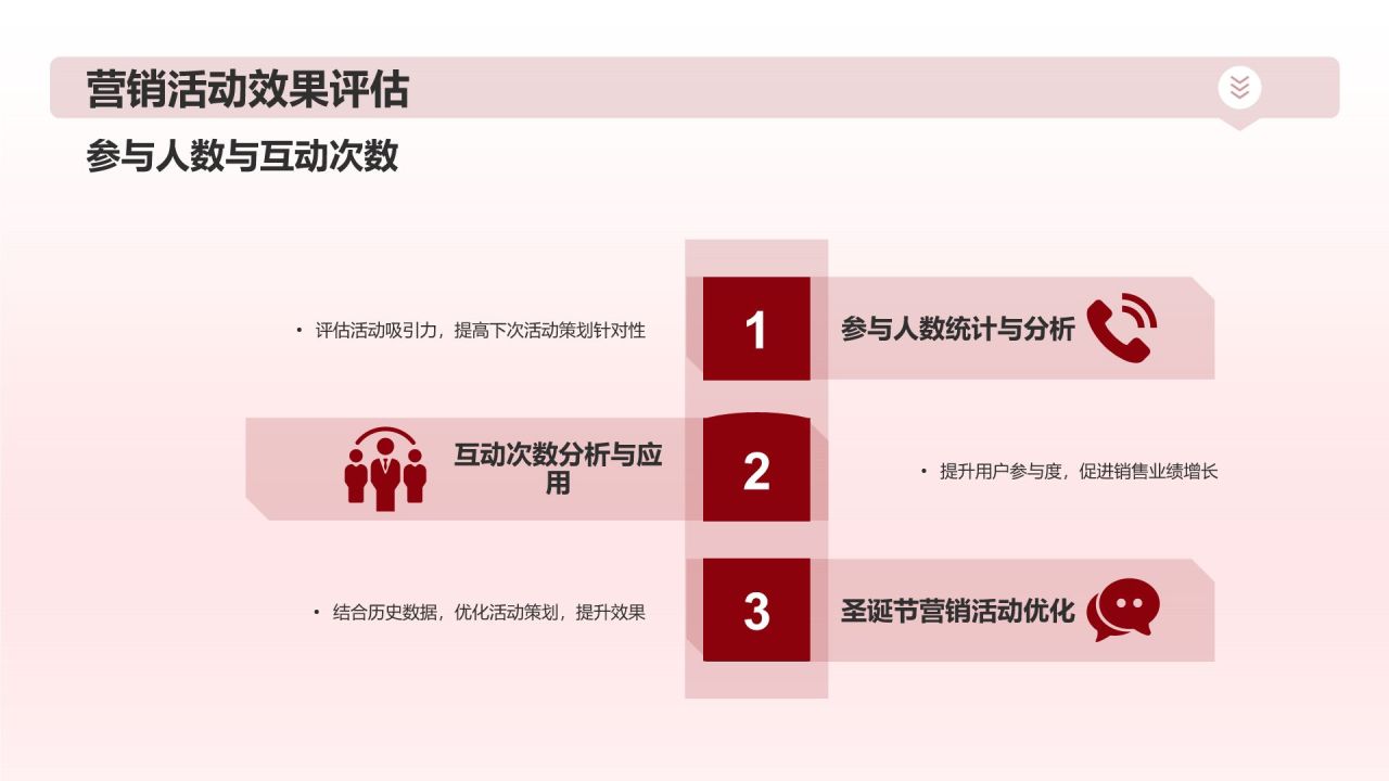 圣诞节营销方案