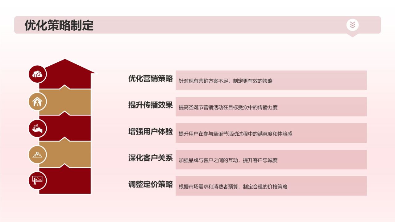 圣诞节营销方案