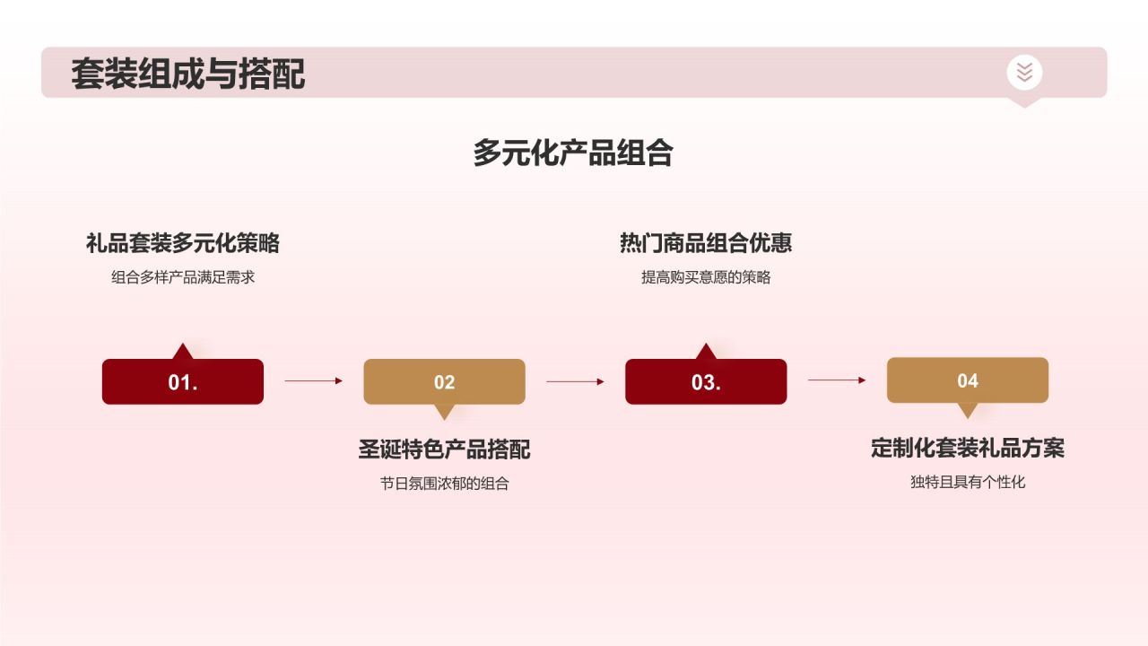 圣诞节营销方案