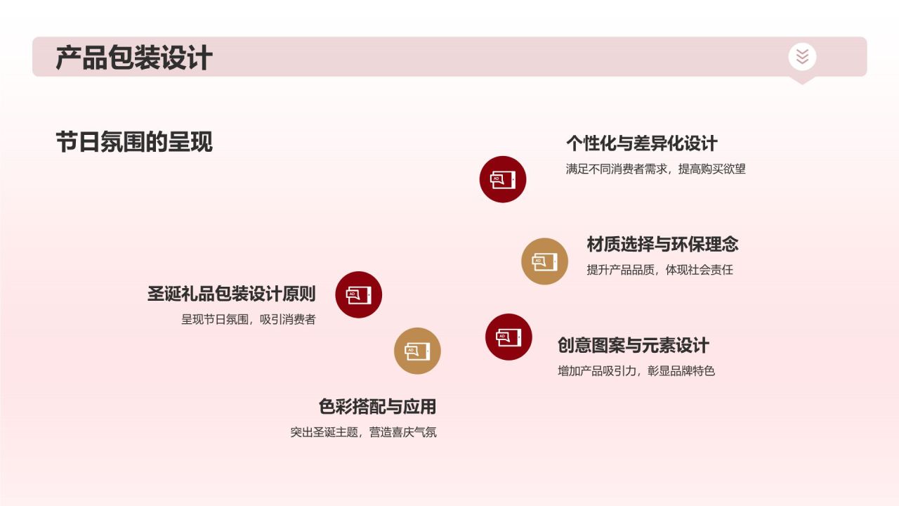圣诞节营销方案