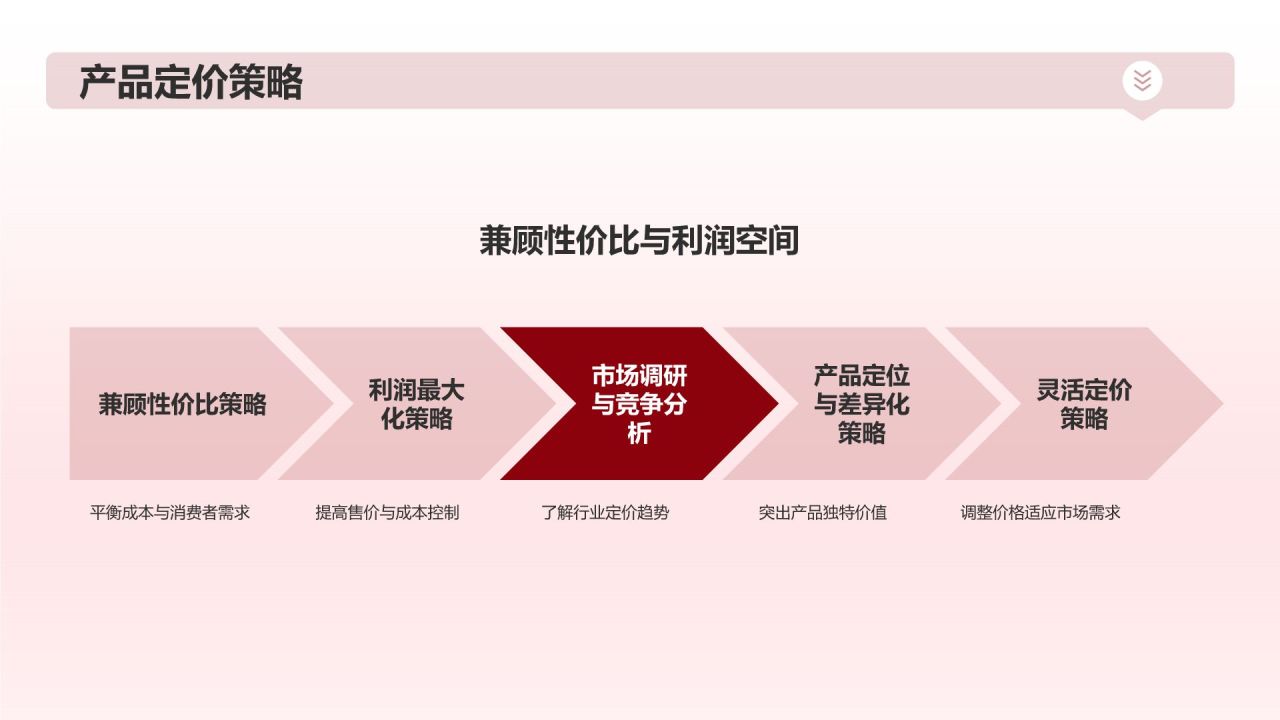 圣诞节营销方案