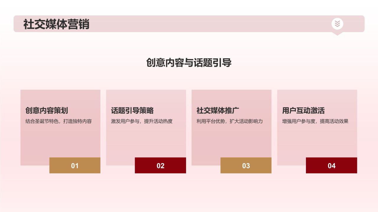 圣诞节营销方案