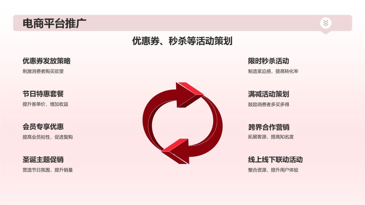 圣诞节营销方案