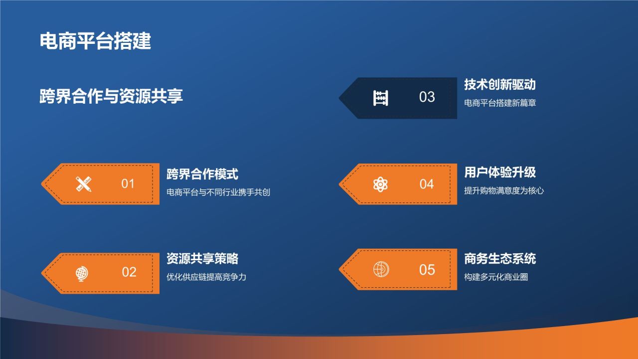 科技引领未来商务