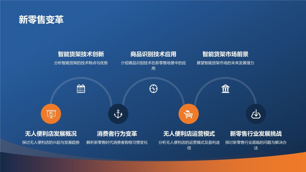 科技引领未来商务