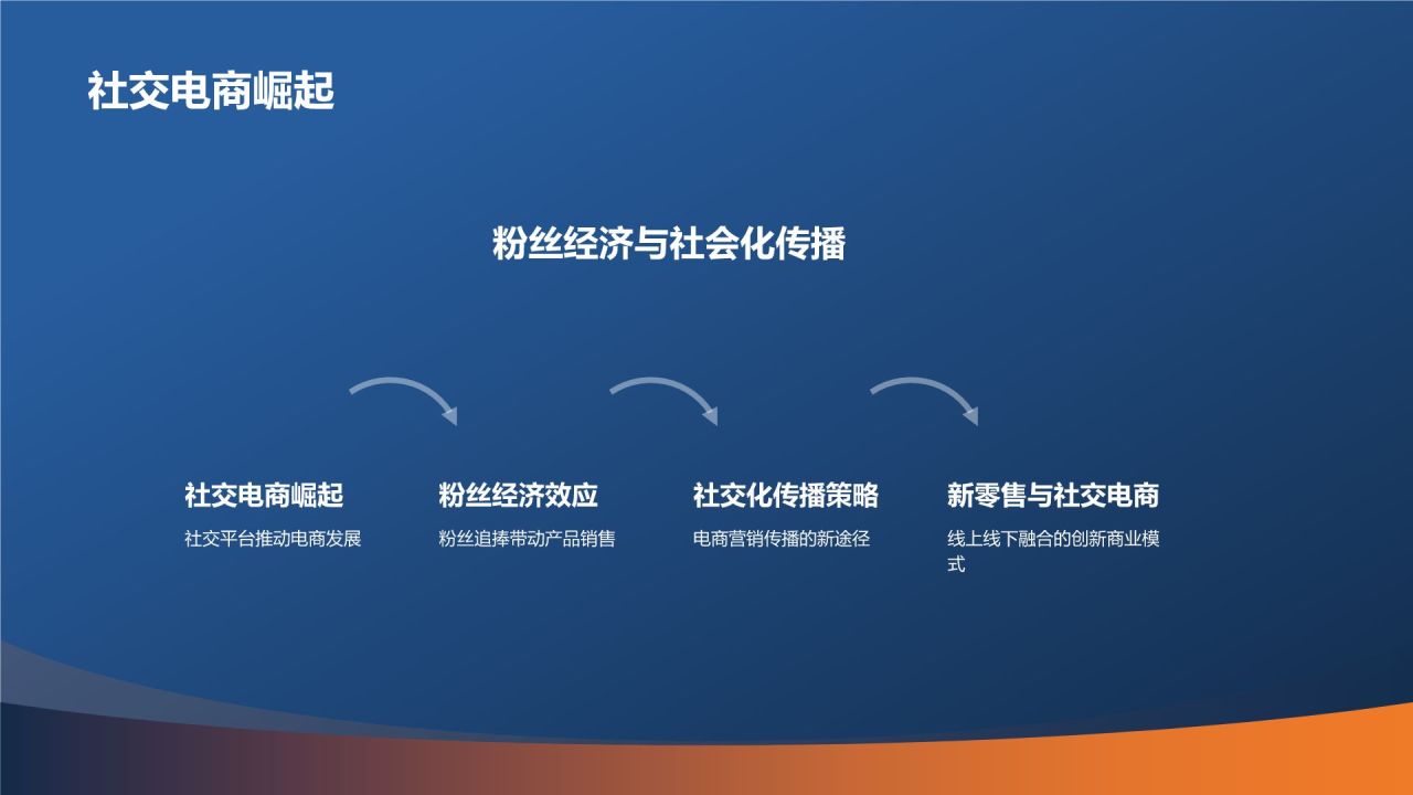 科技引领未来商务