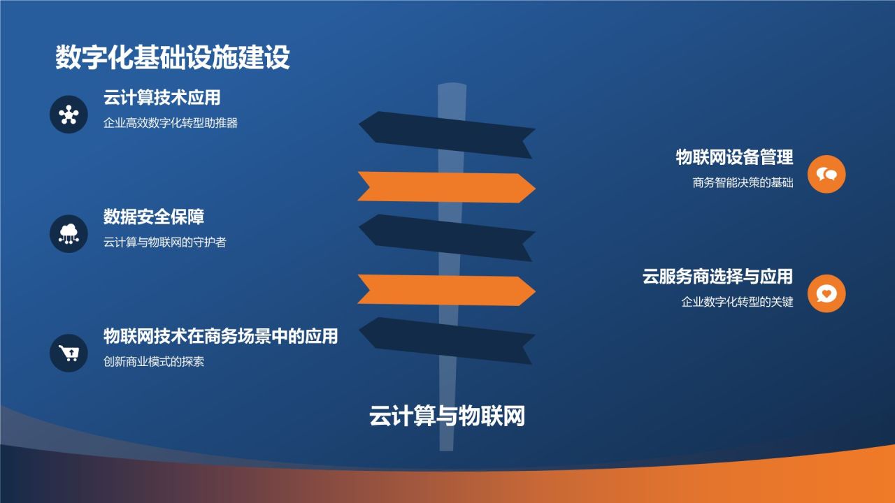科技引领未来商务