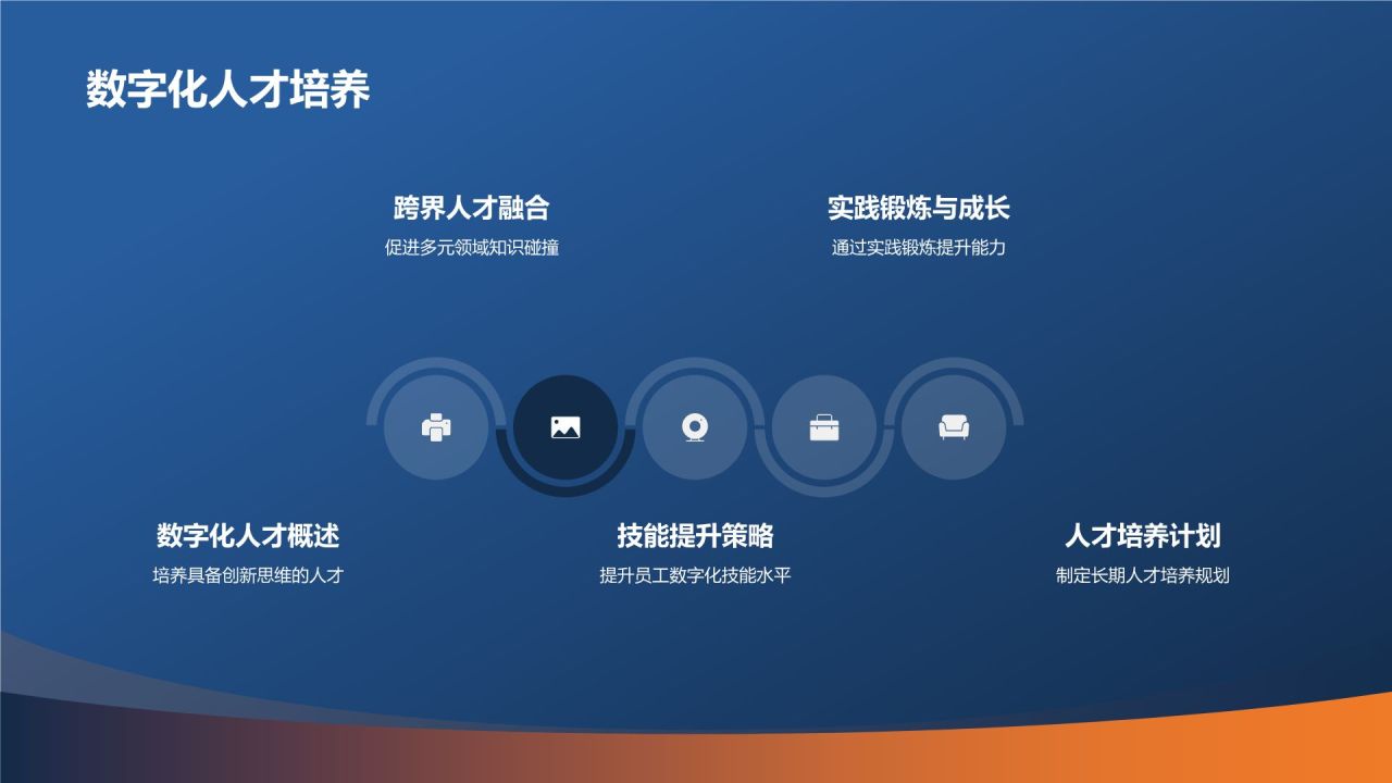 科技引领未来商务