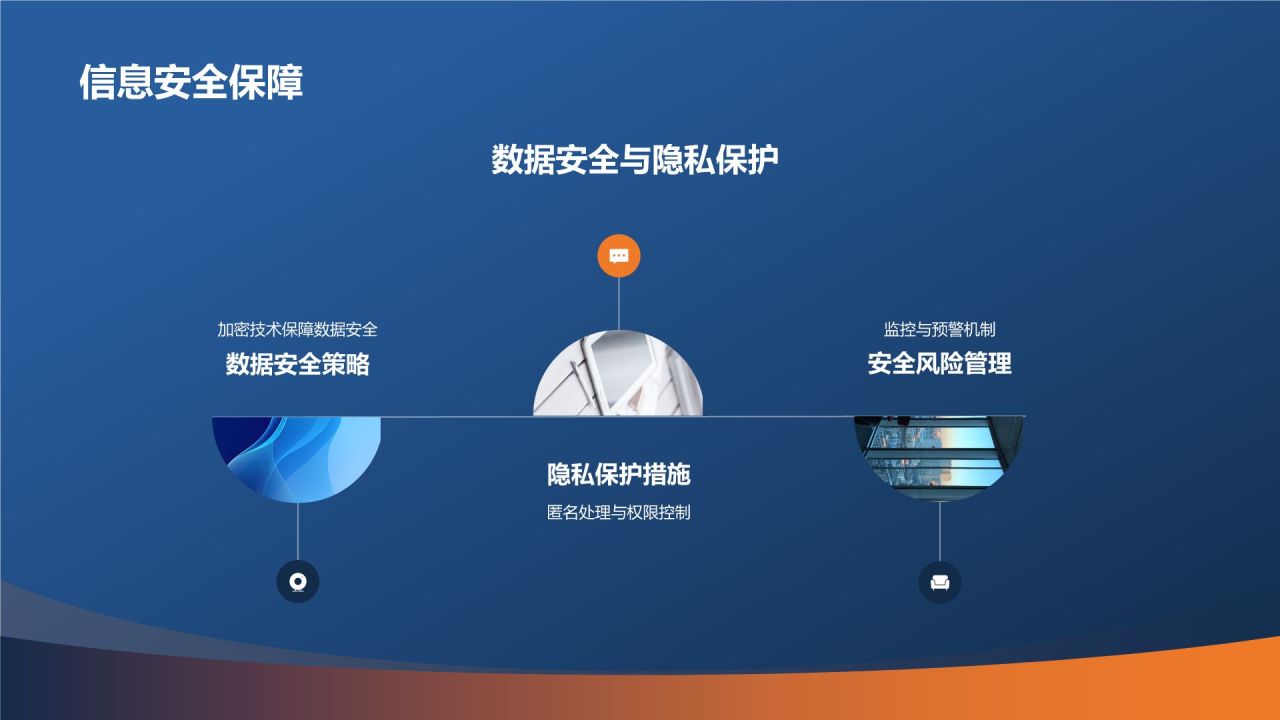 科技引领未来商务