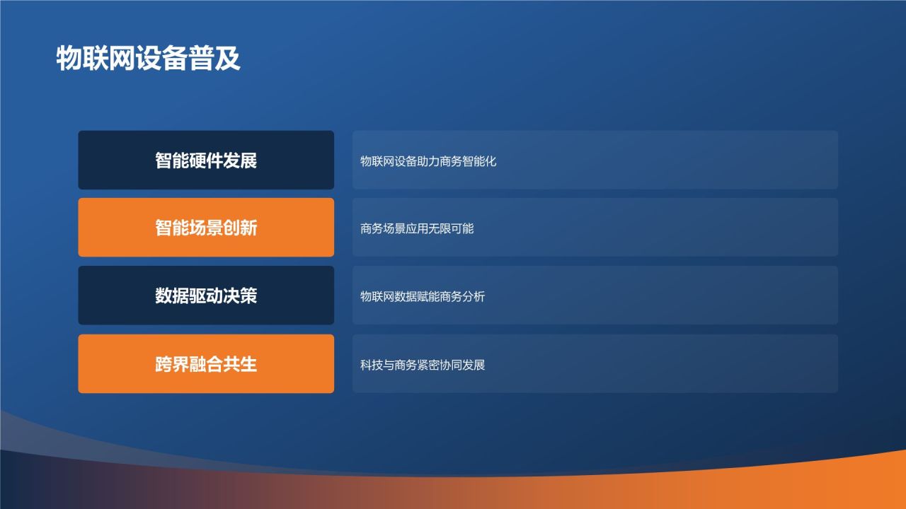 科技引领未来商务