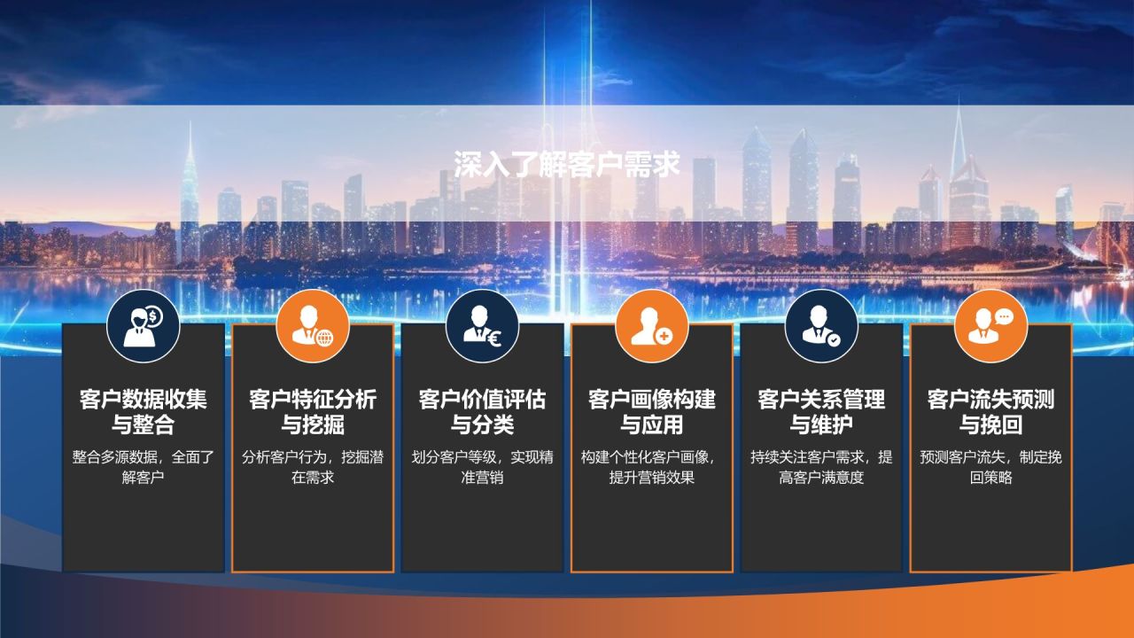 科技引领未来商务