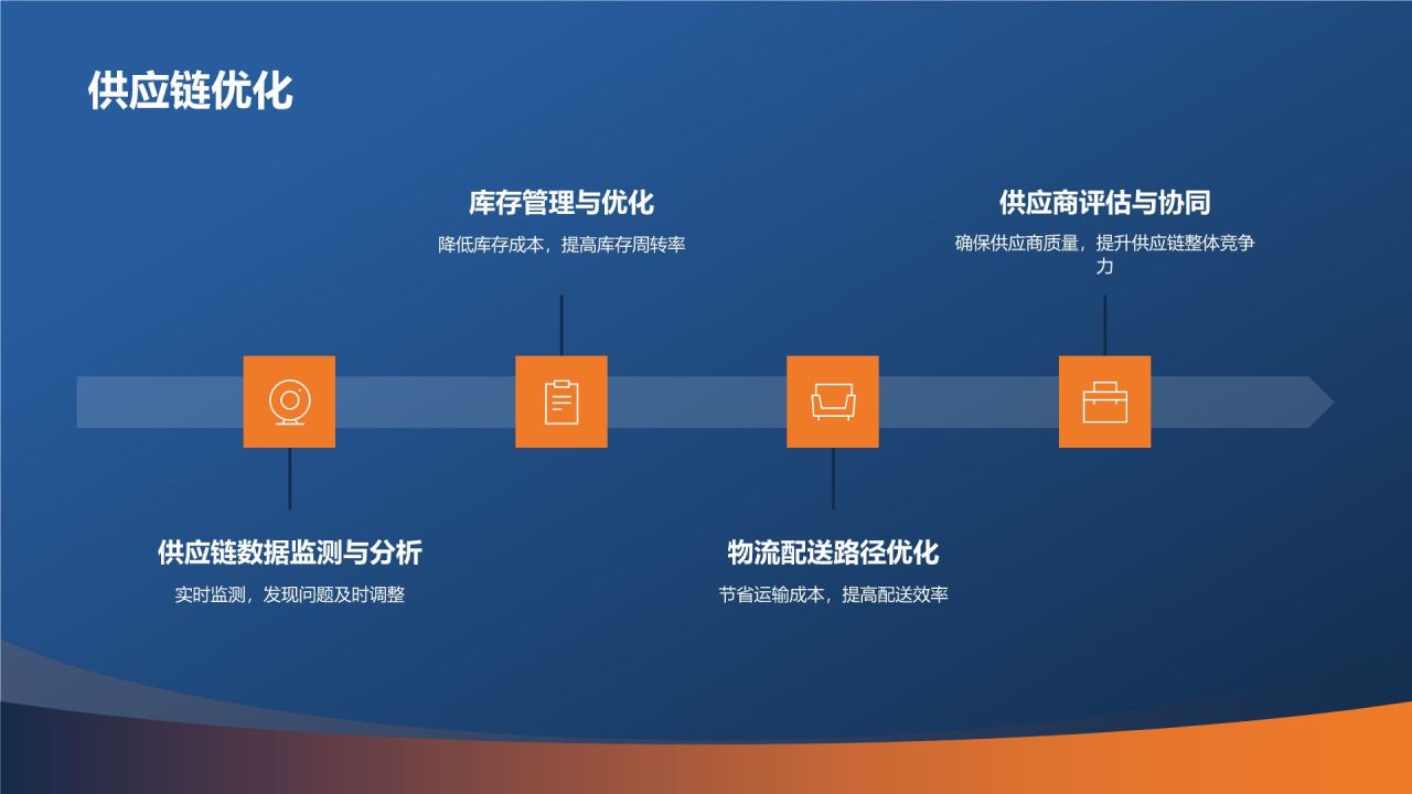科技引领未来商务
