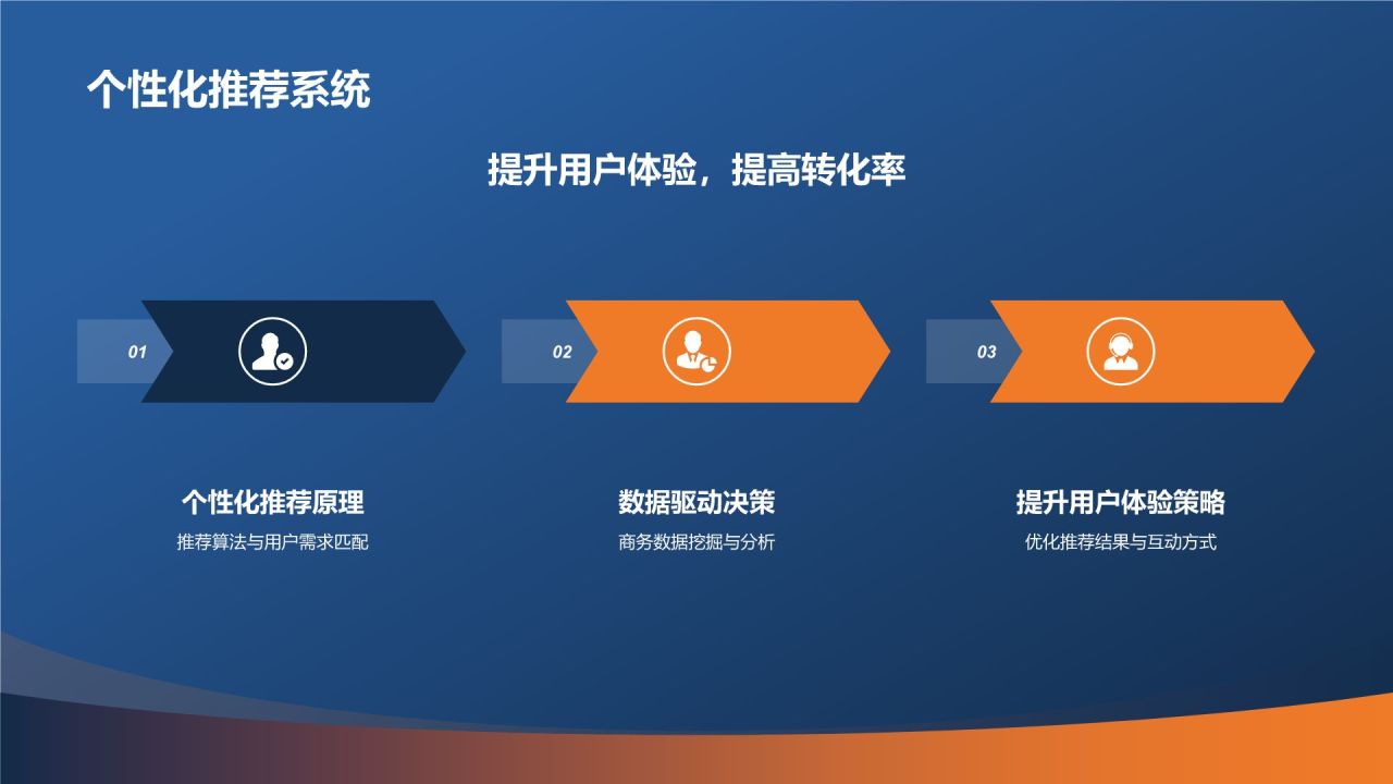 科技引领未来商务