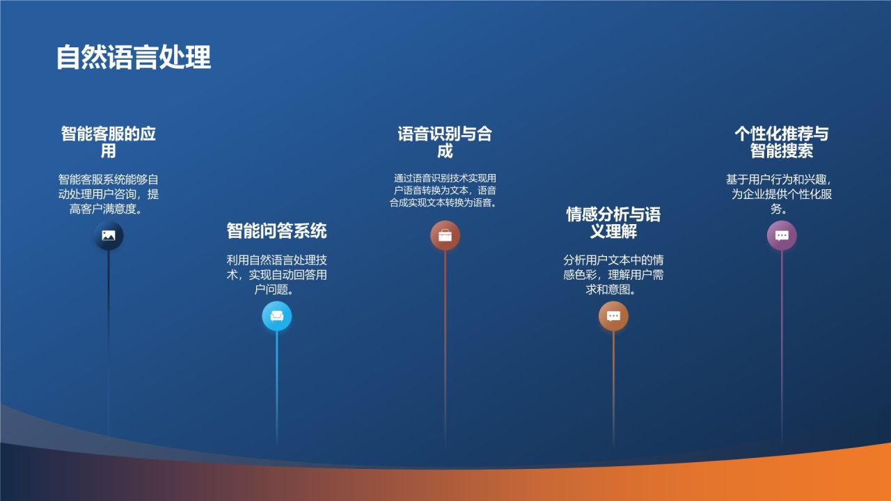 科技引领未来商务