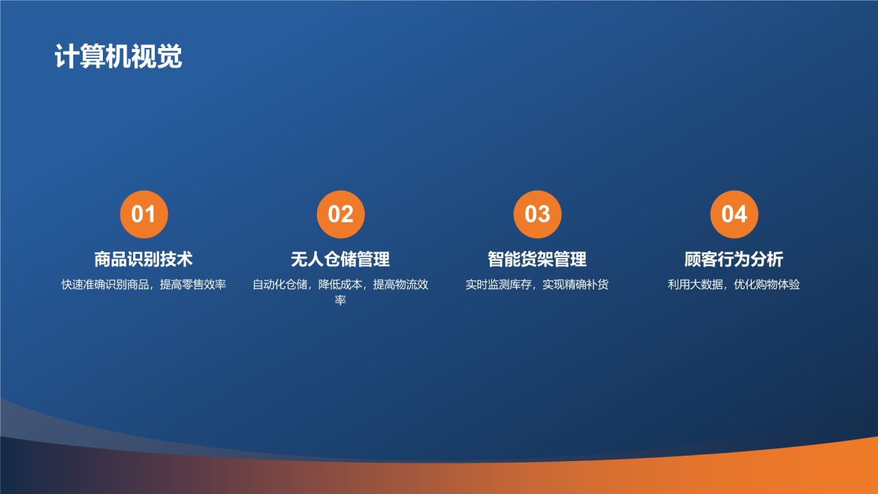 科技引领未来商务