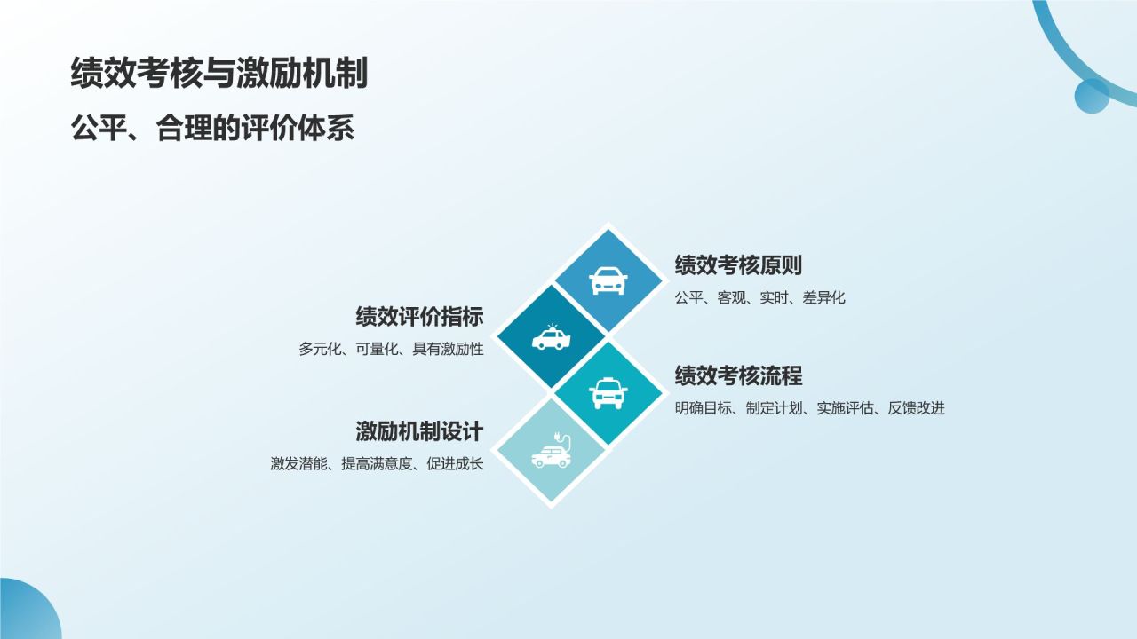 员工培训与发展总结