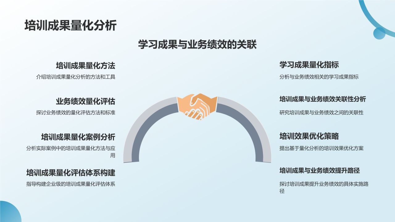 员工培训与发展总结