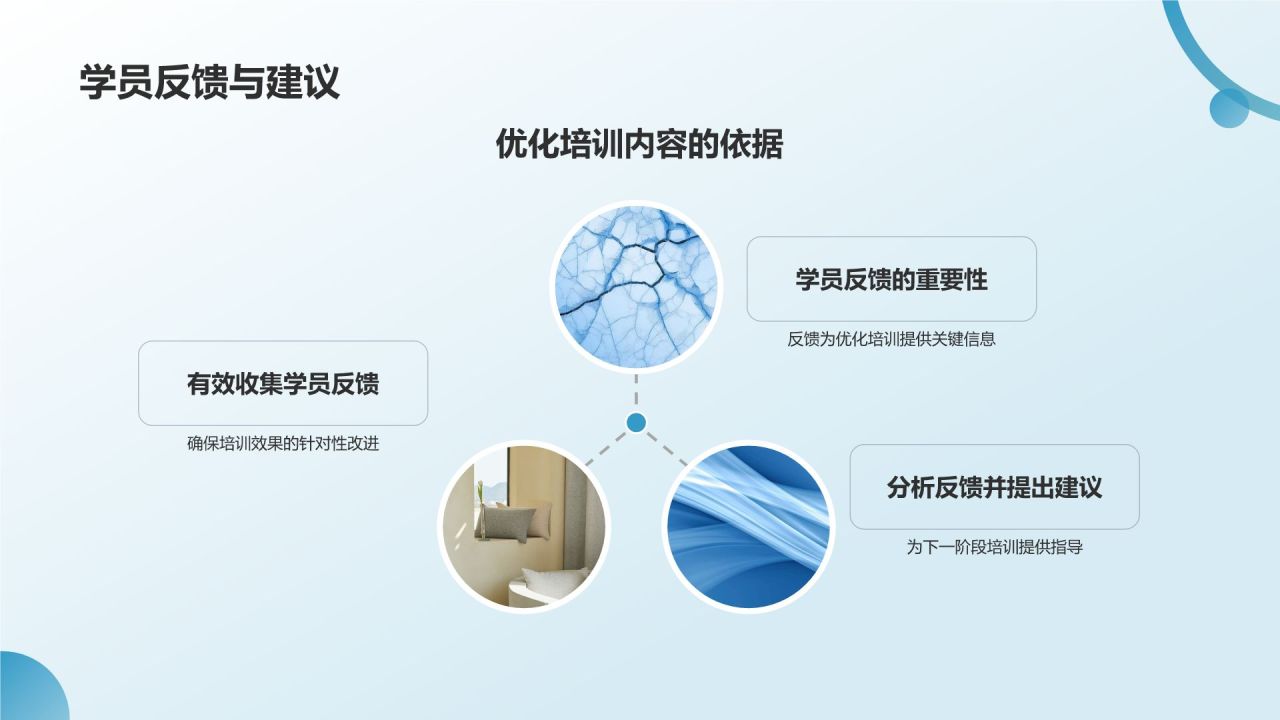 员工培训与发展总结