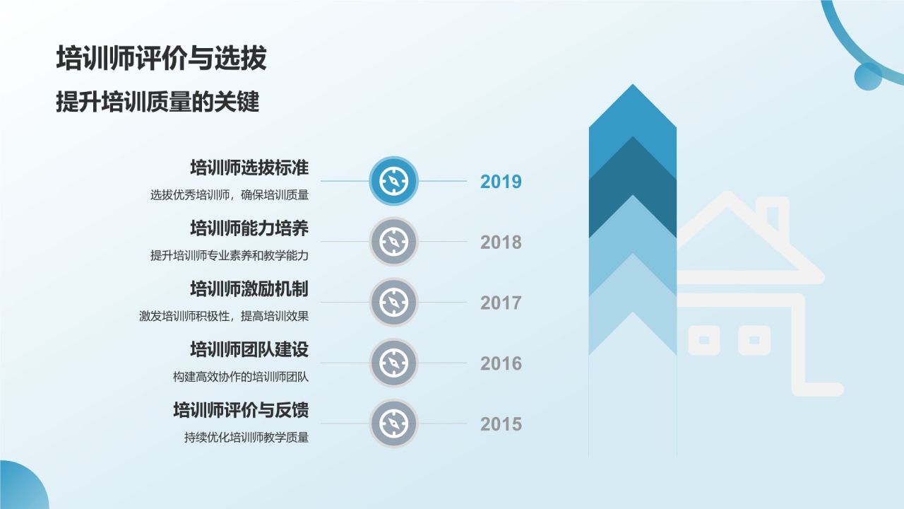员工培训与发展总结