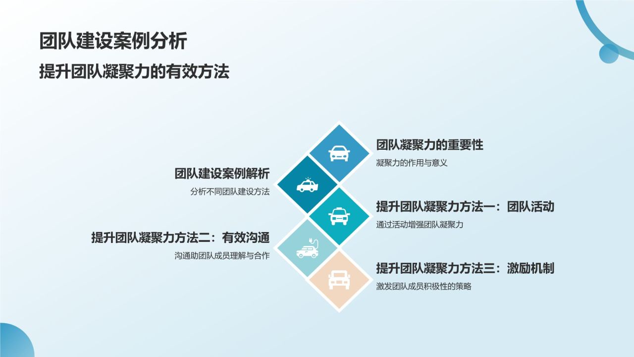 员工培训与发展总结