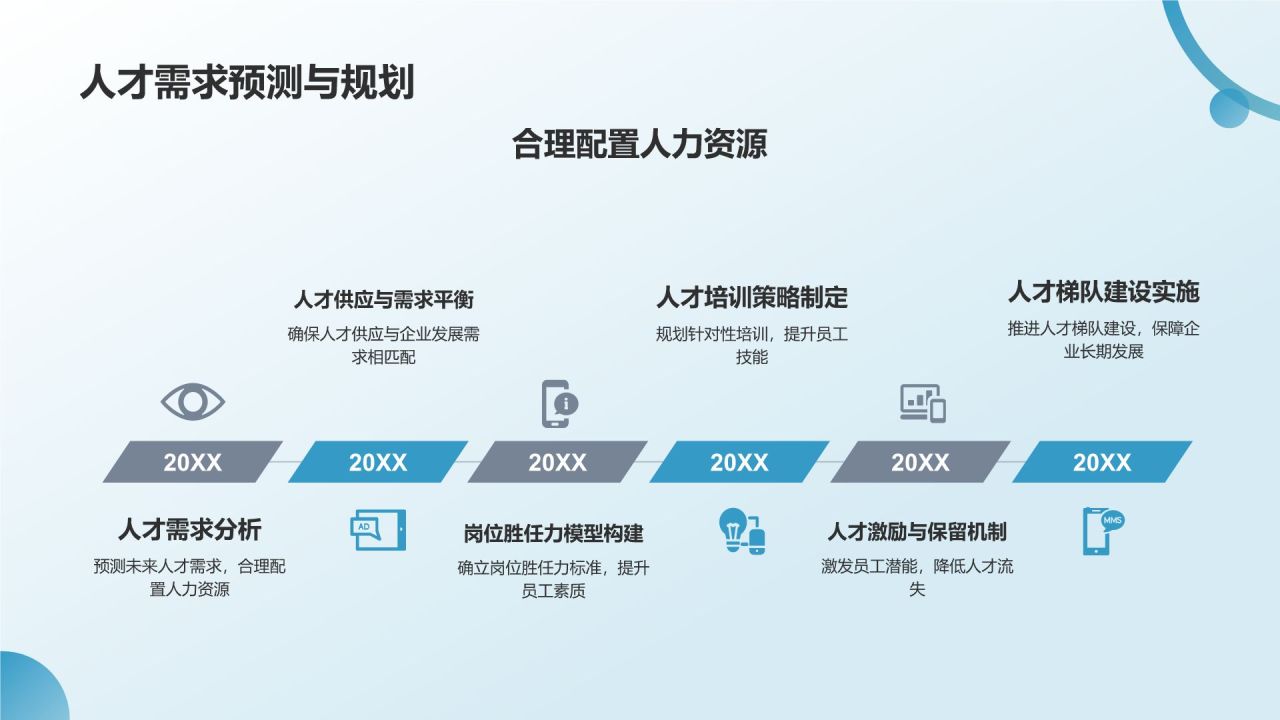 员工培训与发展总结