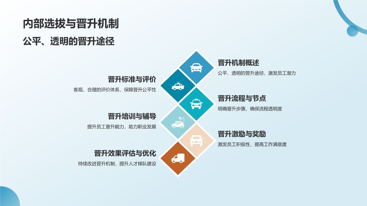 员工培训与发展总结