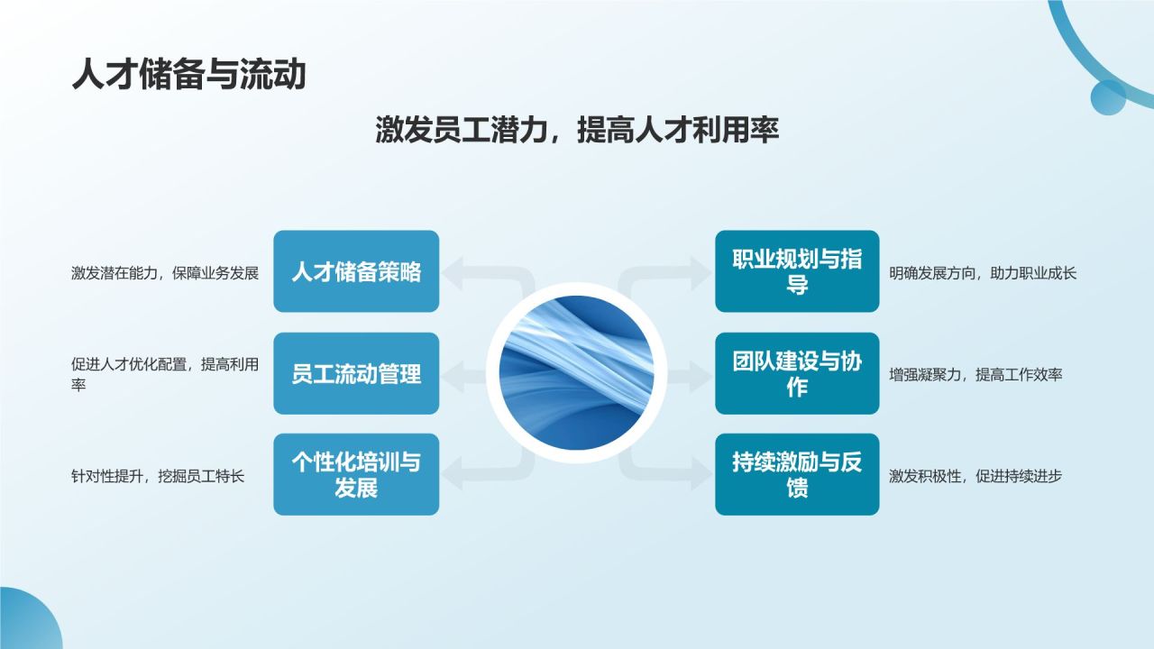 员工培训与发展总结