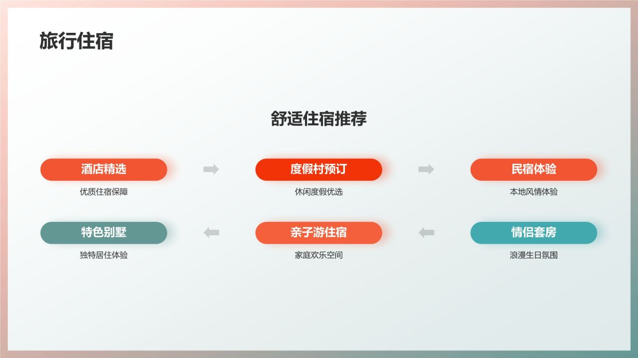 生日庆典之旅