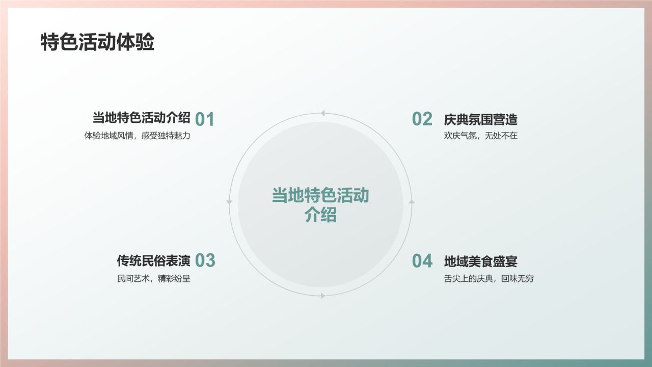 生日庆典之旅
