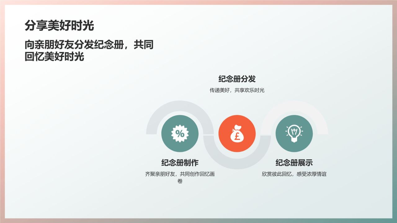 生日庆典之旅