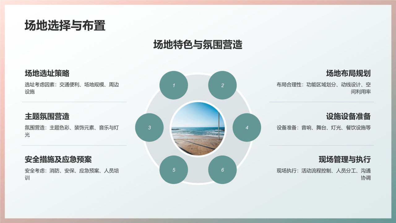 生日庆典之旅