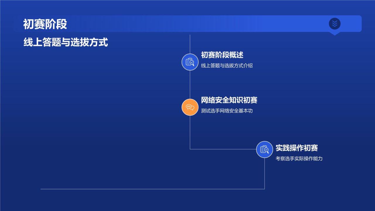 安全技能大赛