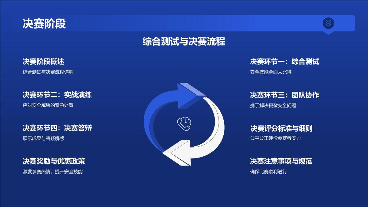 安全技能大赛