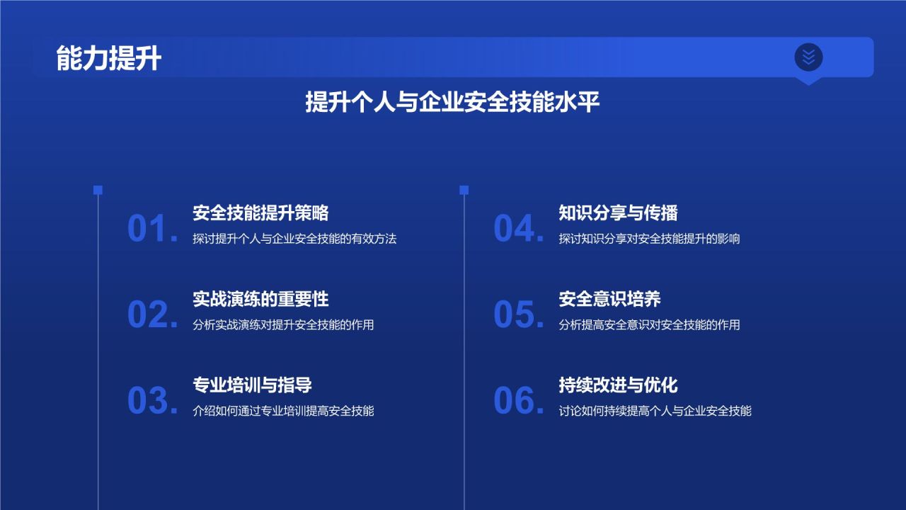 安全技能大赛