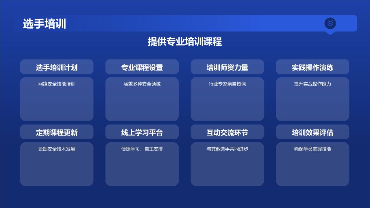 安全技能大赛