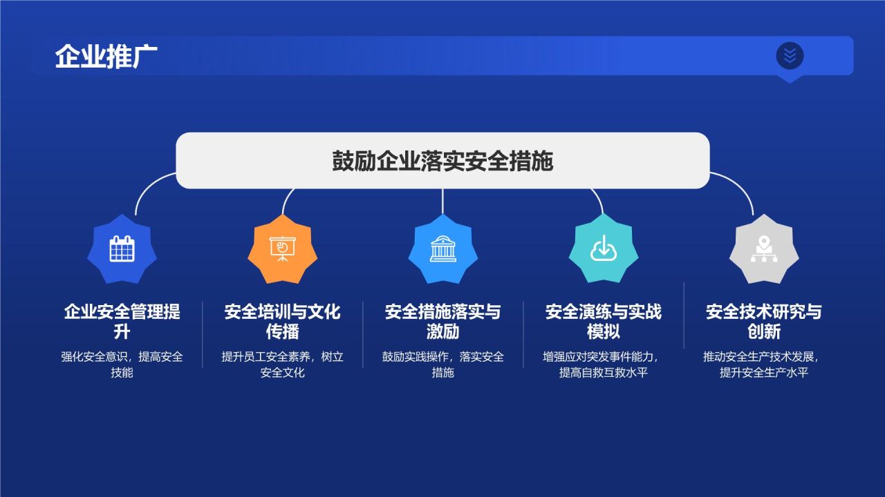 安全技能大赛