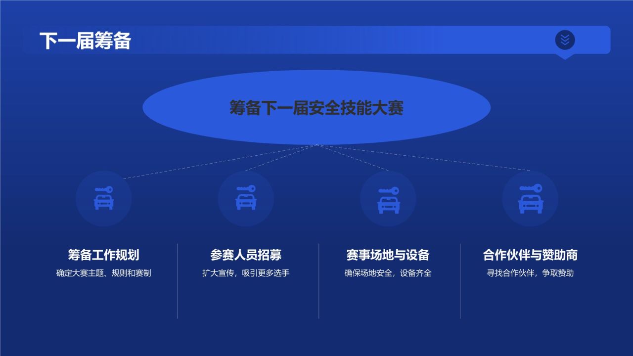 安全技能大赛