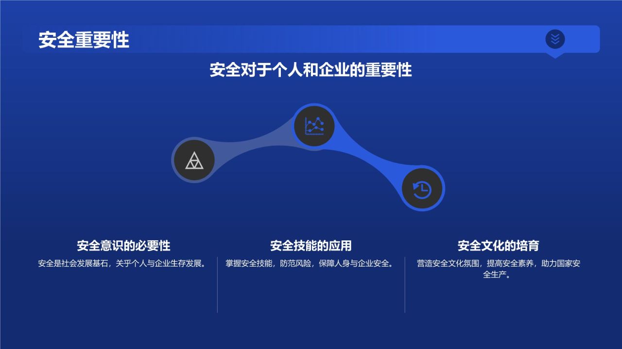 安全技能大赛