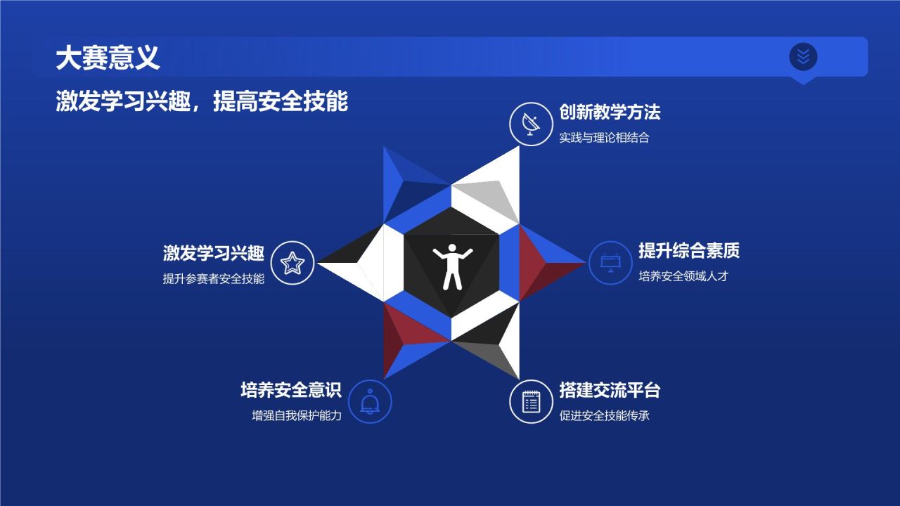 安全技能大赛