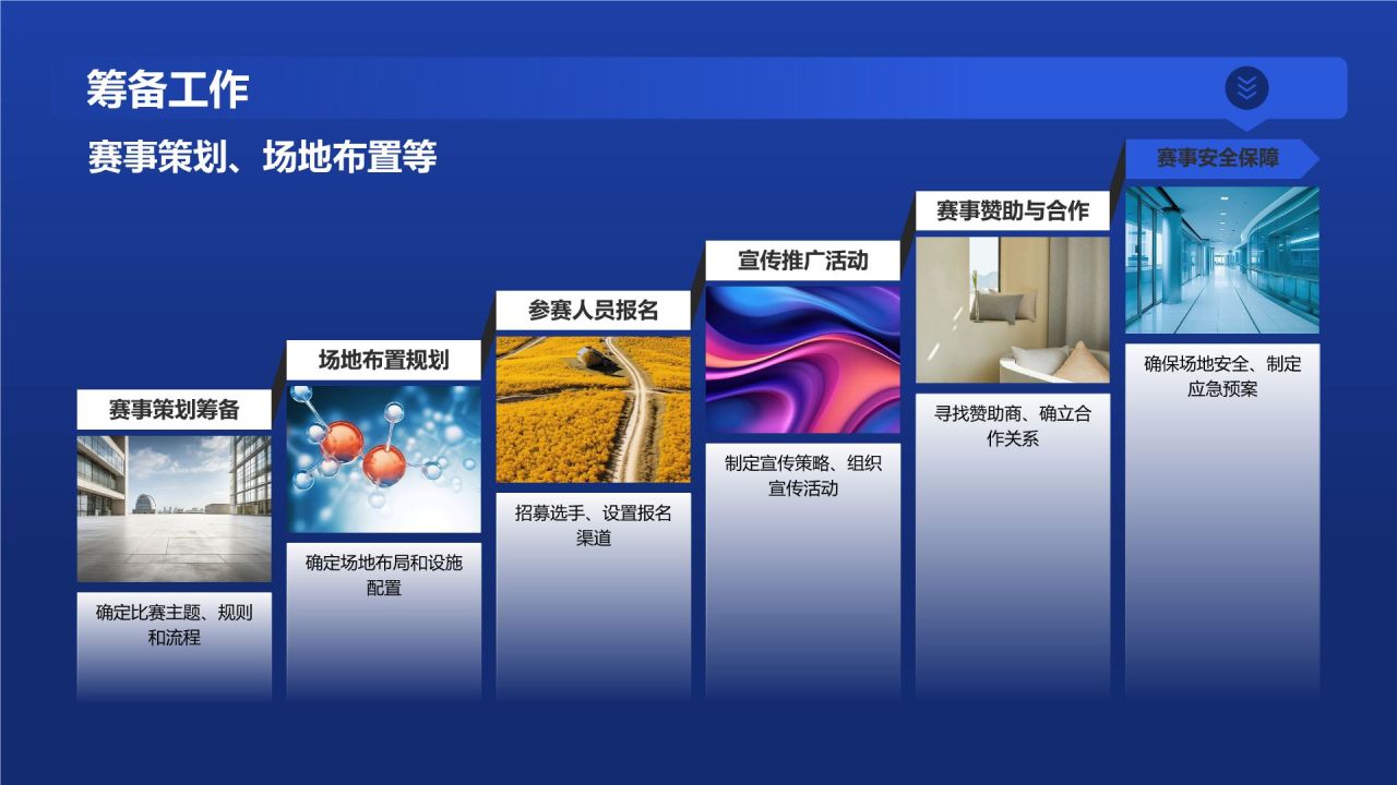 安全技能大赛