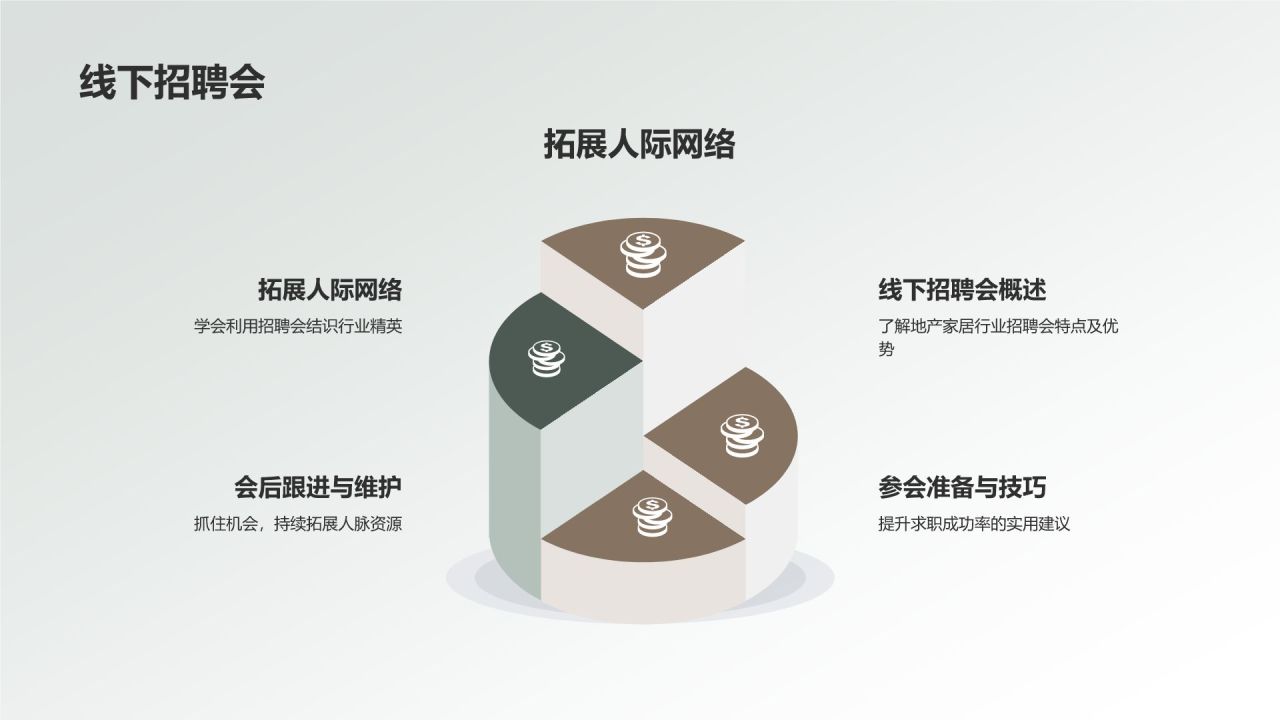 地产家居行业精英求职