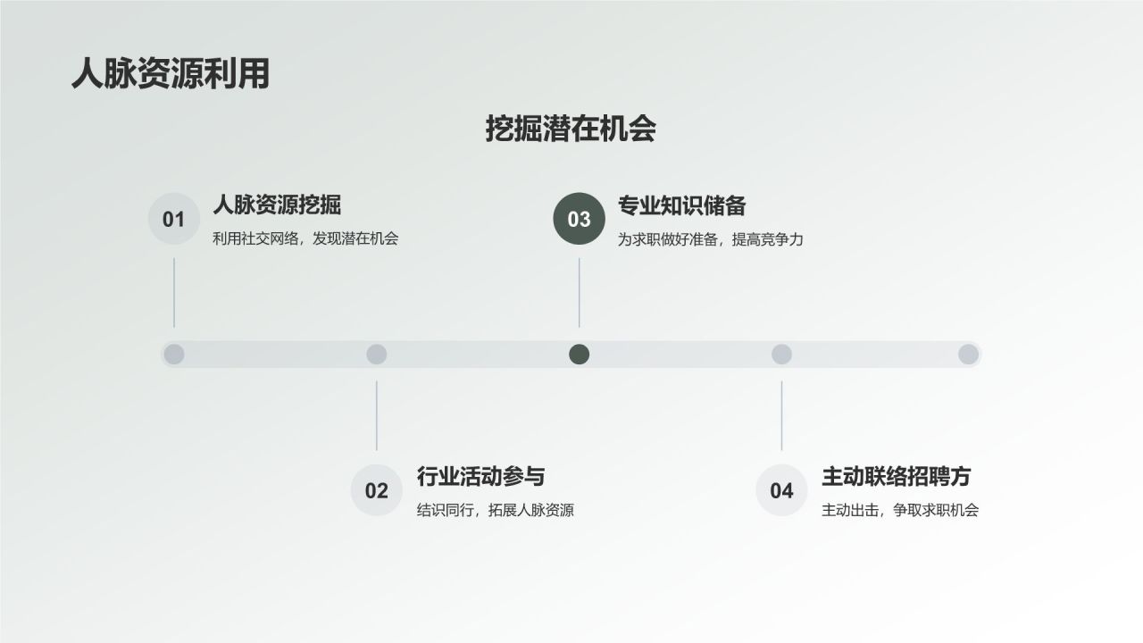 地产家居行业精英求职