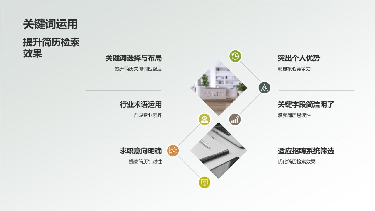 地产家居行业精英求职