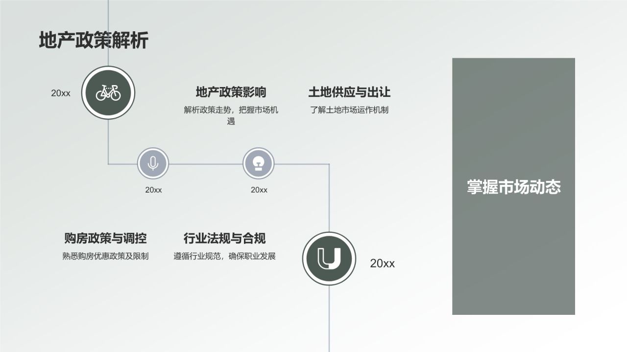 地产家居行业精英求职