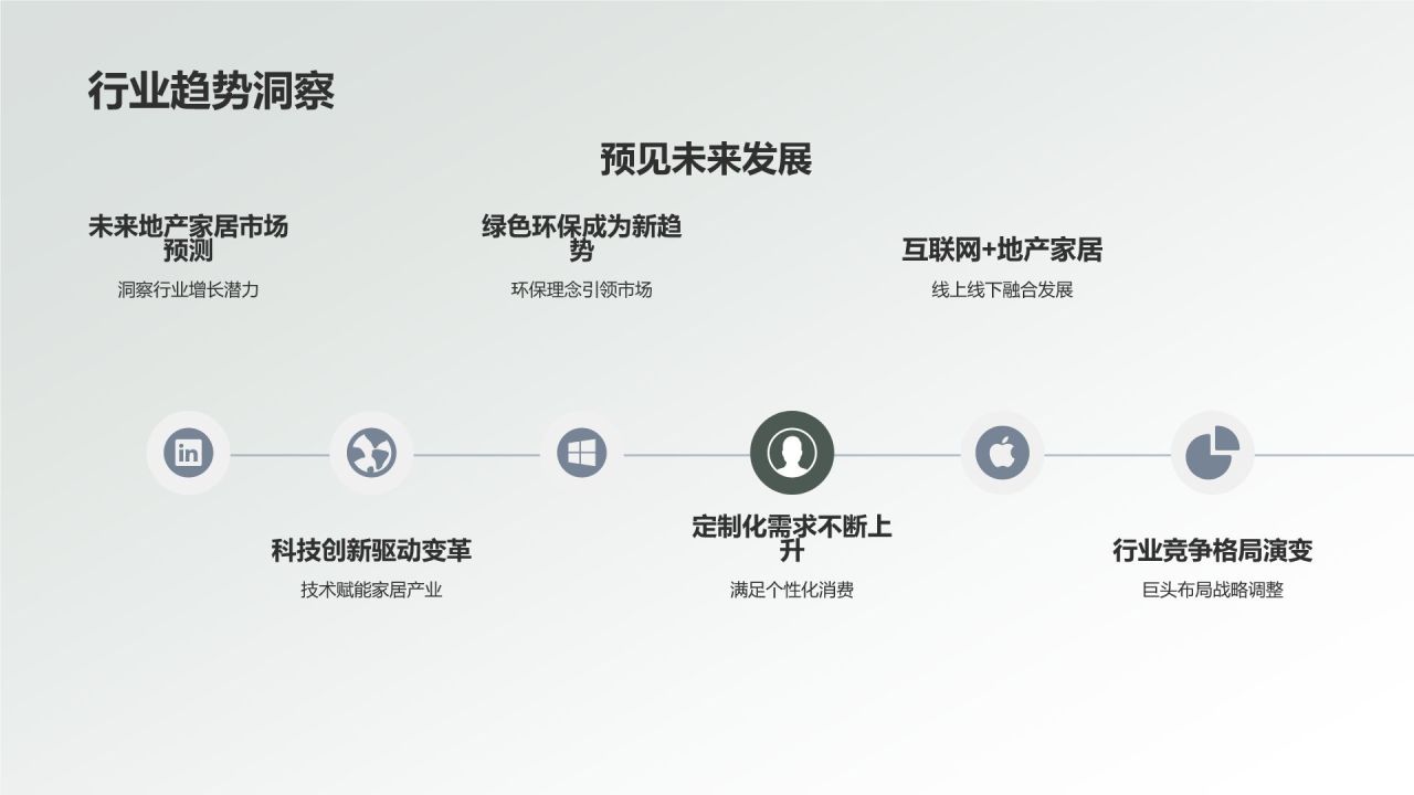 地产家居行业精英求职