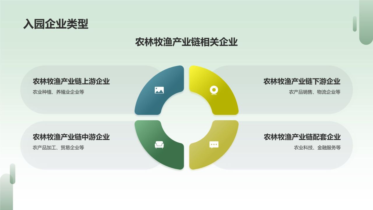 现代农业产业园区建设
