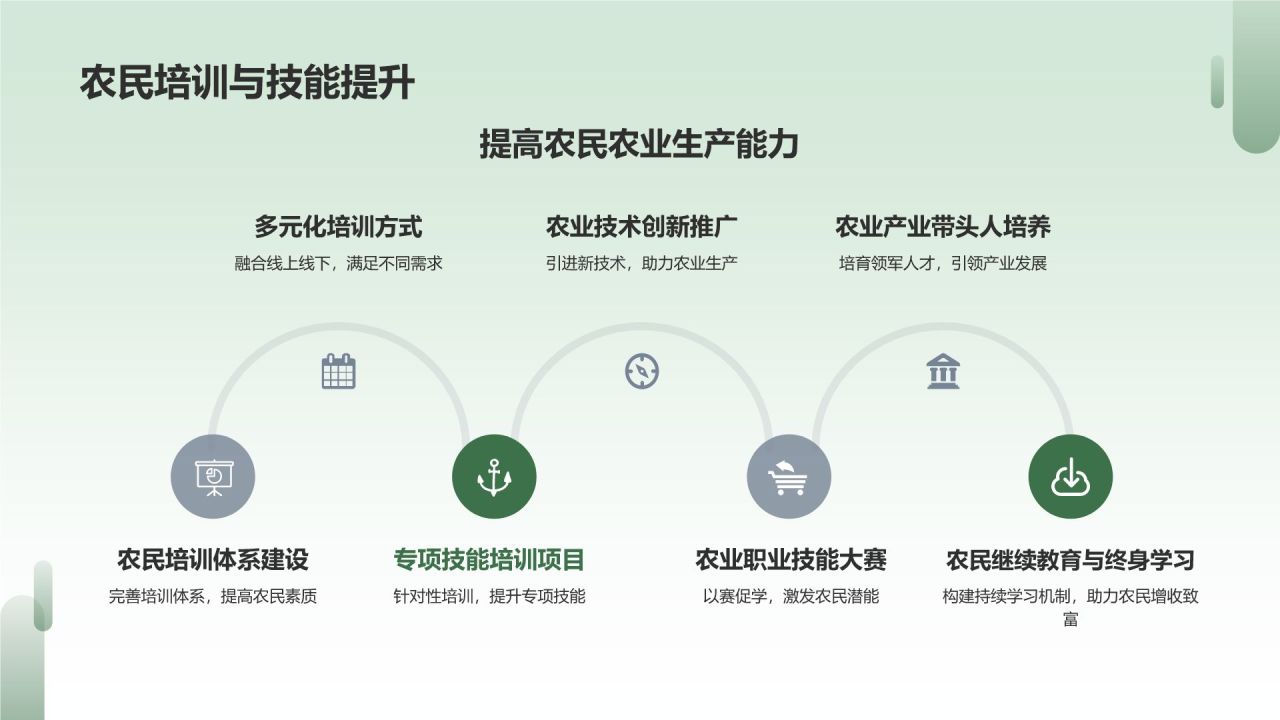 现代农业产业园区建设