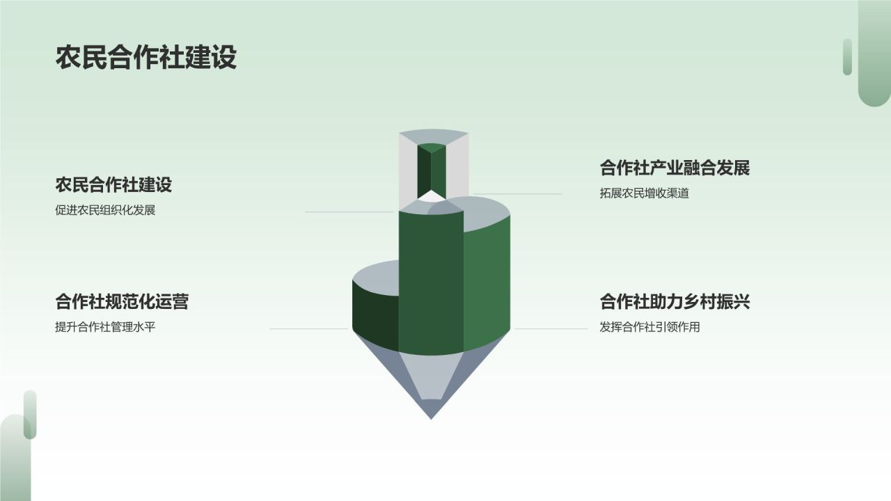 现代农业产业园区建设
